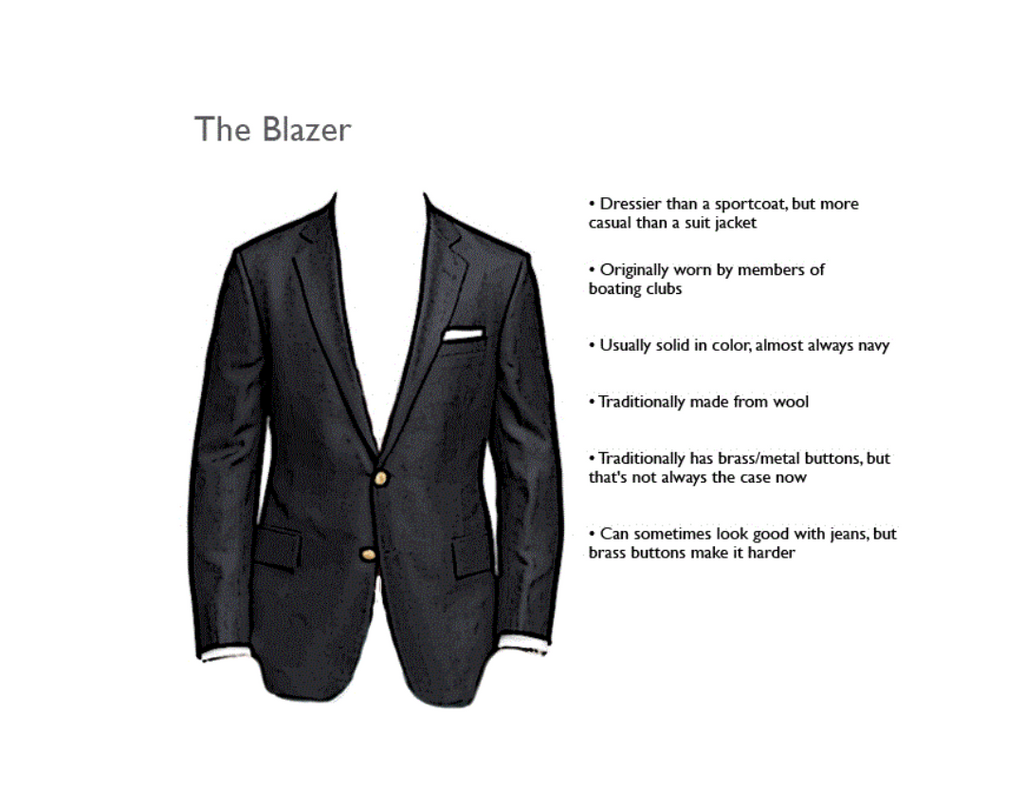 The Difference between the Suit Jacket, Blazer and the Sport Coat
